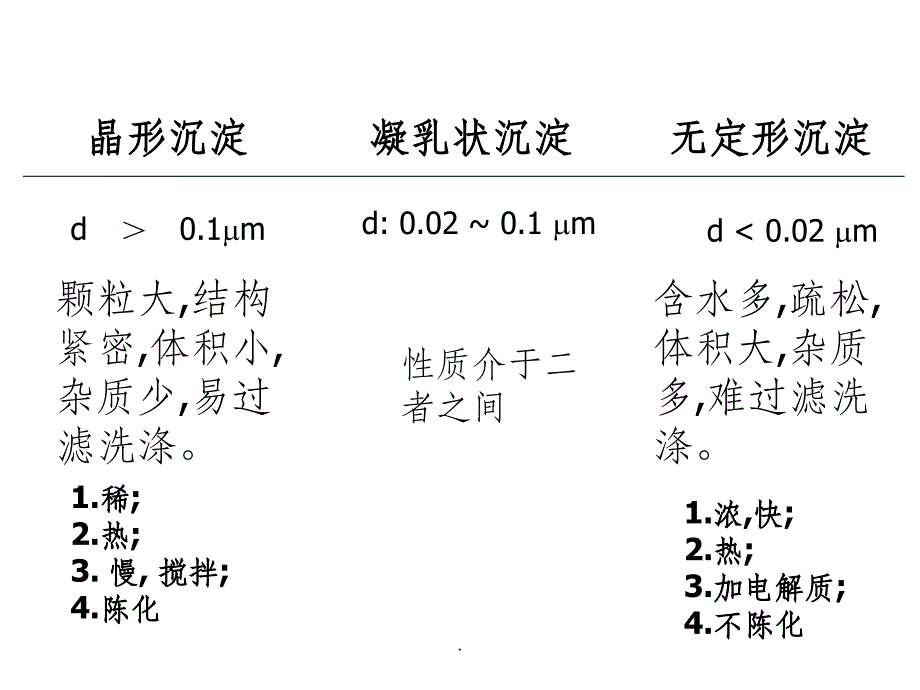 2-仪器分析之样品处理方法之一ppt课件_第3页