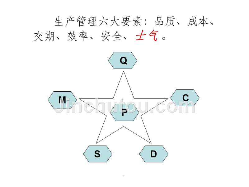 如何提升团队士气-打造核心竞争力ppt课件_第3页