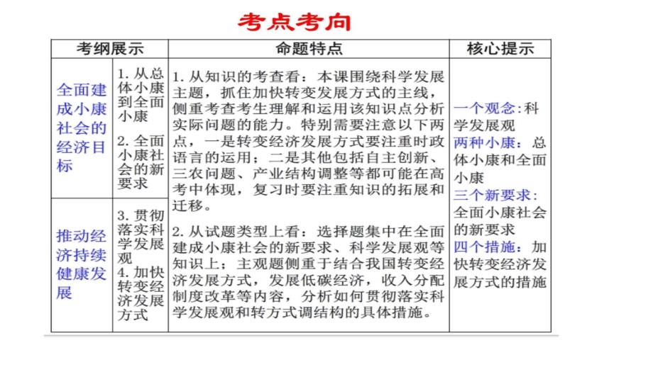 2018年高三一轮复习经济生活第10课说课材料_第3页