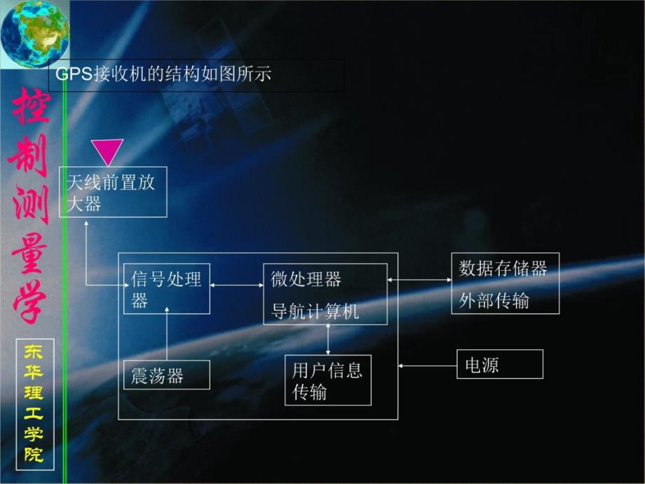 GPS接收机教学内容_第3页