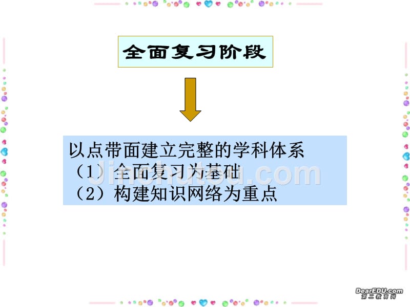 高考物理复习经验交流 全面复习 提高 查漏补缺.ppt_第2页