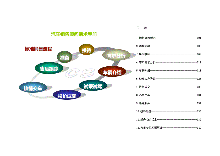 （营销手册）汽车销售顾问话术手册_第1页