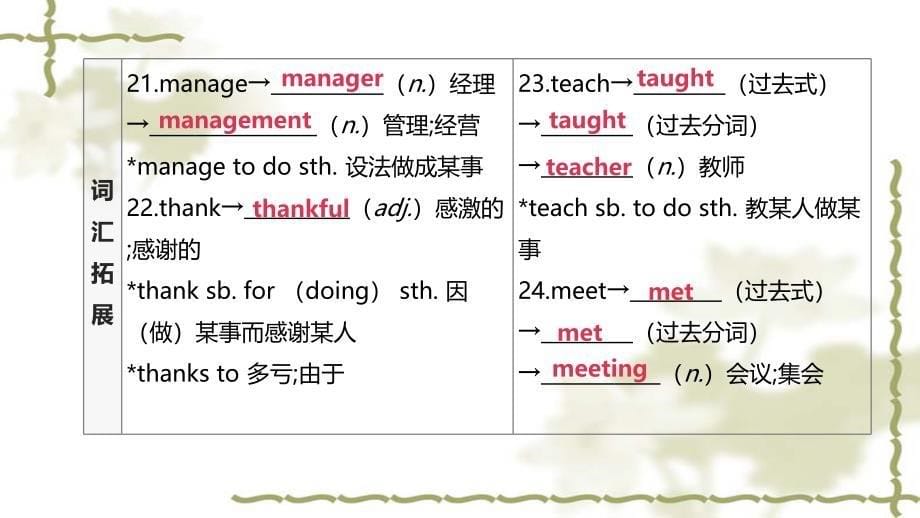 浙江专版2020中考英语复习方案第一篇教材考点梳理第1课时预备级_Module4七上_第5页