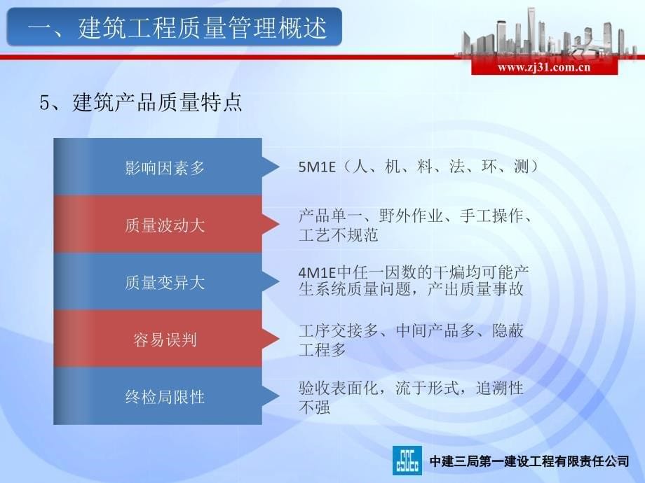 建筑工程质量管理及主体工程质量通病质量管控图文ppt课件_第5页