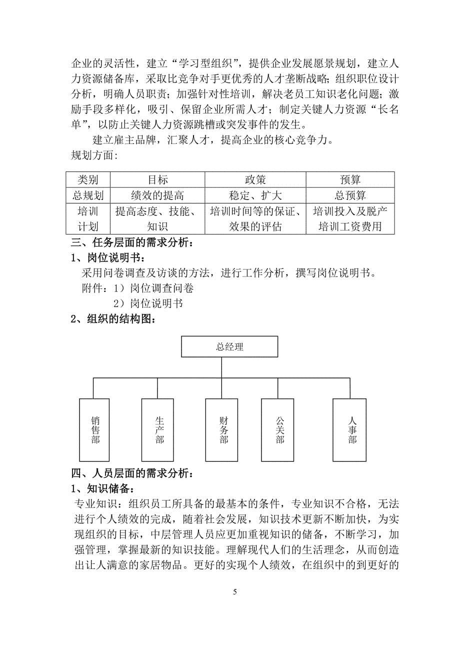 （培训体系）2020年家居公司中层管理者培训方案设计_第5页