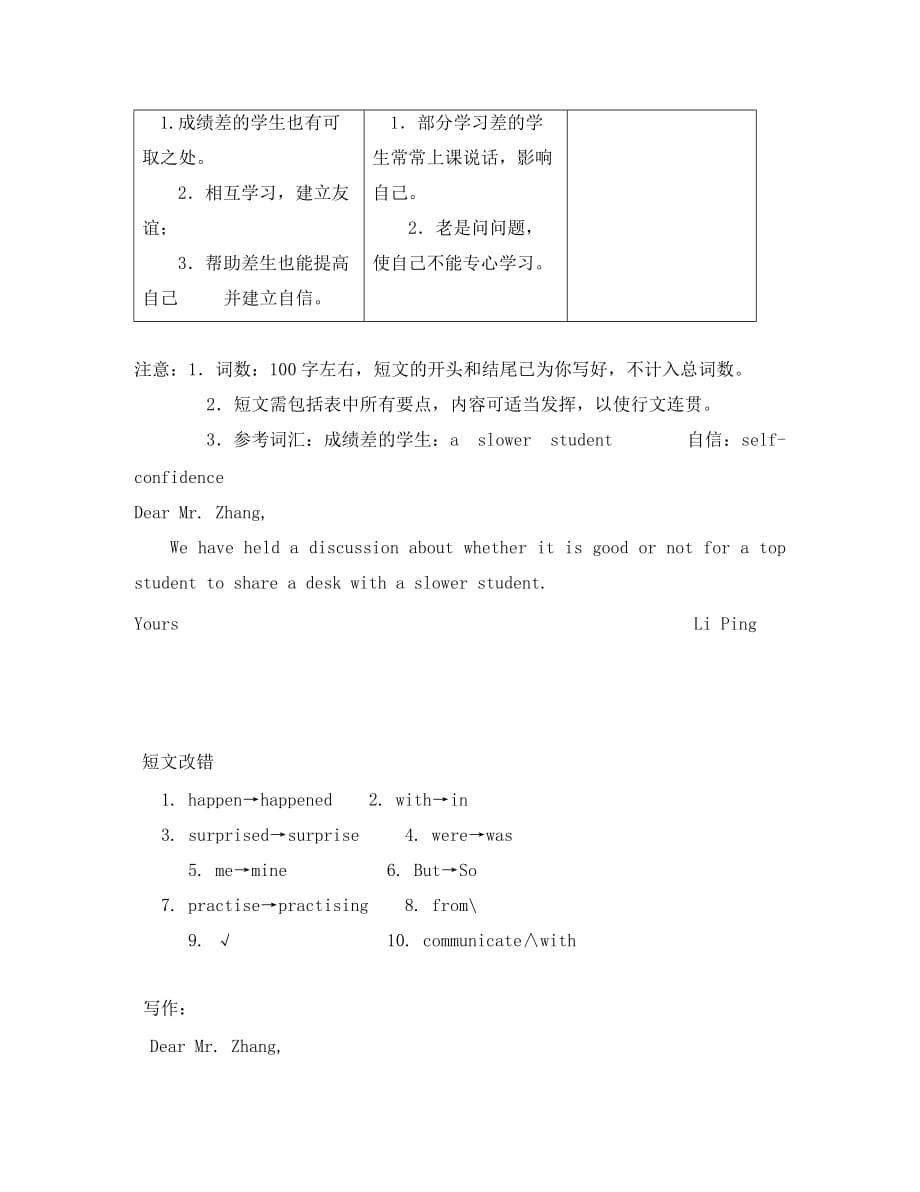 山西省2020高考英语二轮复习专题训练 短文改错+写作（33）_第2页