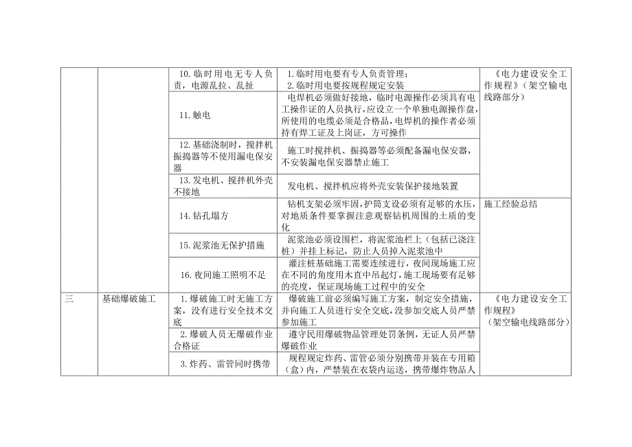 （电力行业）电力建设危险点分析及控制措施_第4页