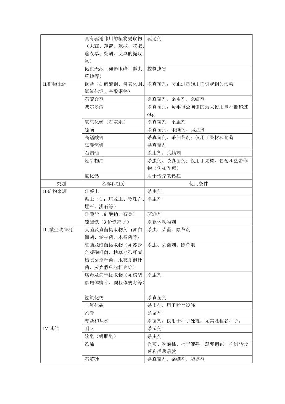 有机认证方案(有机金线莲、石斛)_第4页