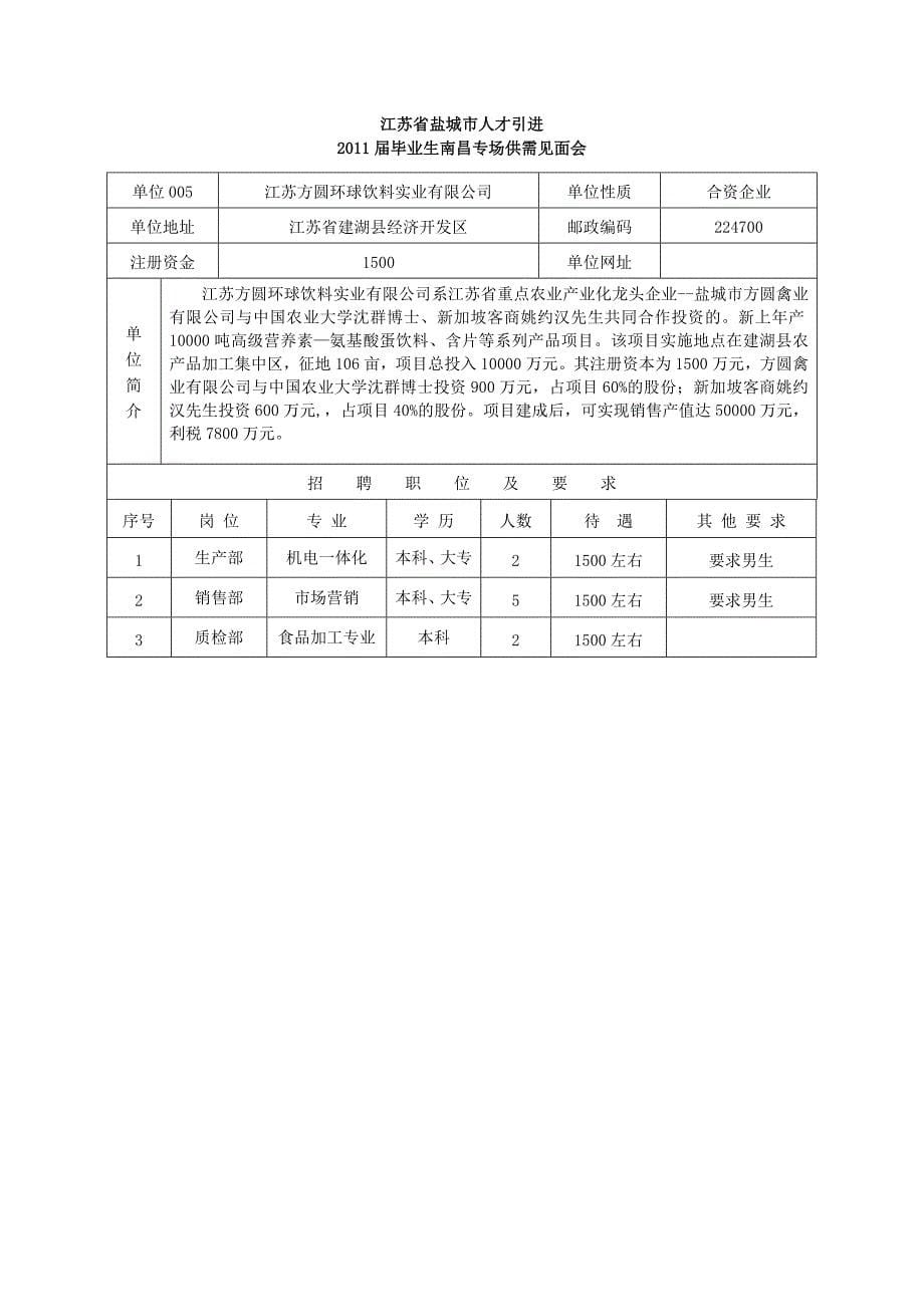 （员工管理）江苏省盐城市人才引进届毕业生南昌专场供需见面会_第5页