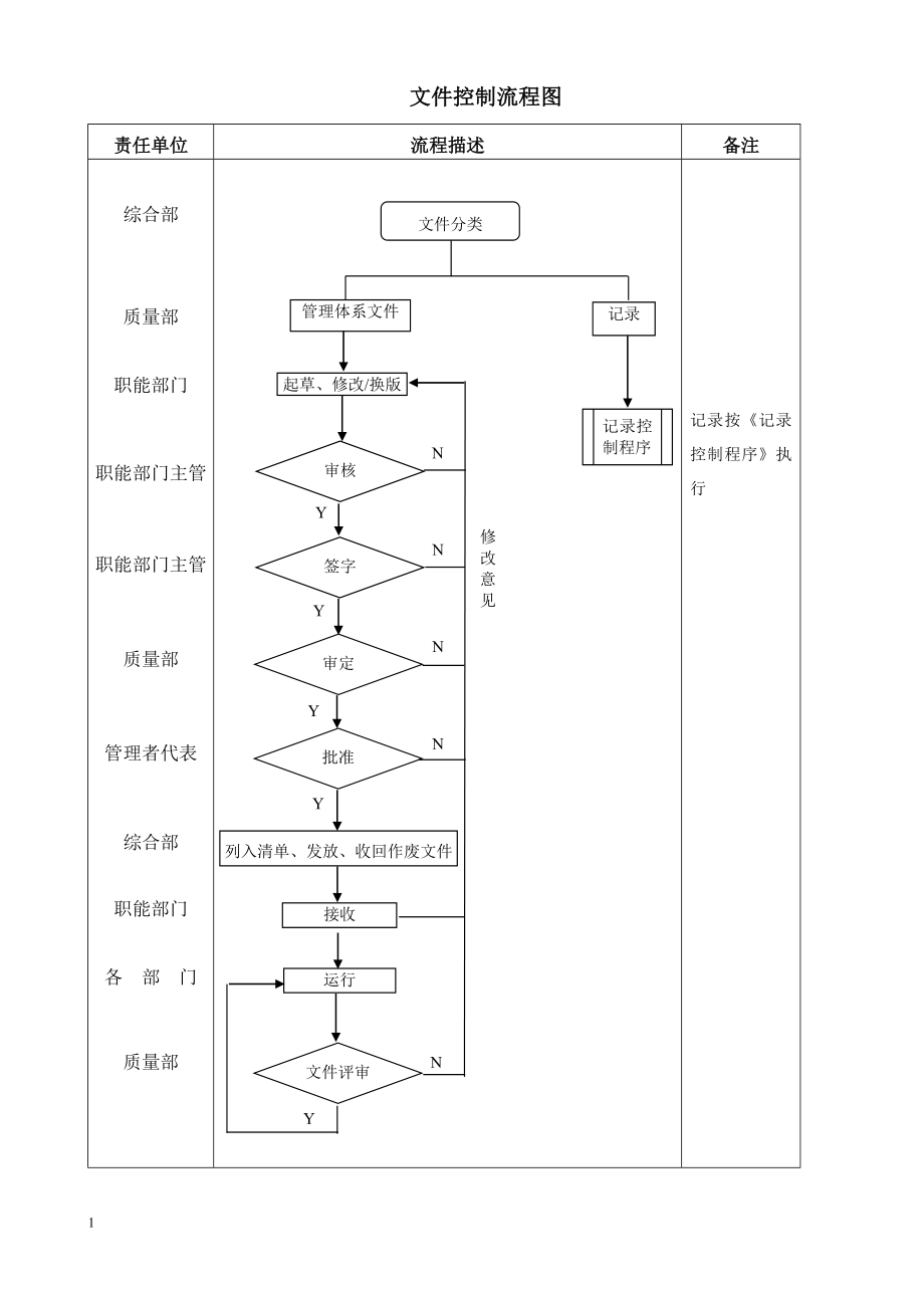 TS16949文件(全套质量手册、程序文件、表单)(1)讲解材料_第3页