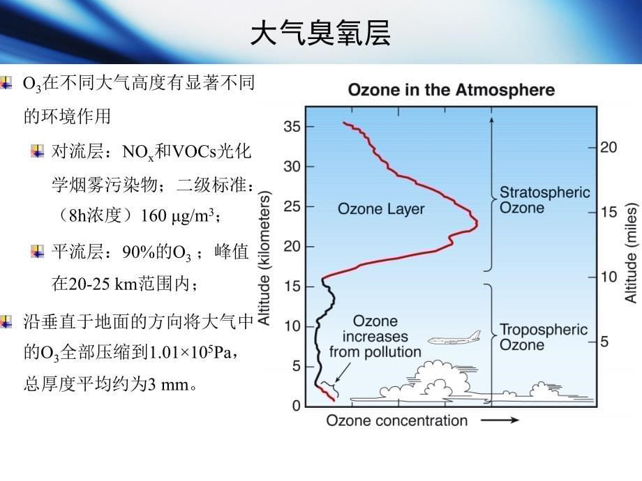 臭氧层空洞及其形成原因讲课资料_第5页