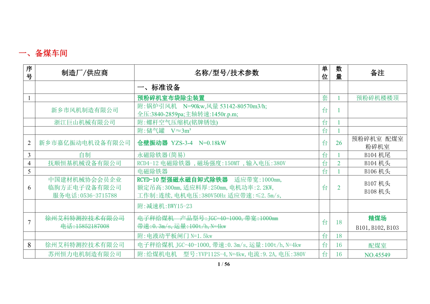 （设备管理）2020年鹏飞焦化厂一期焦化设备档案_第3页