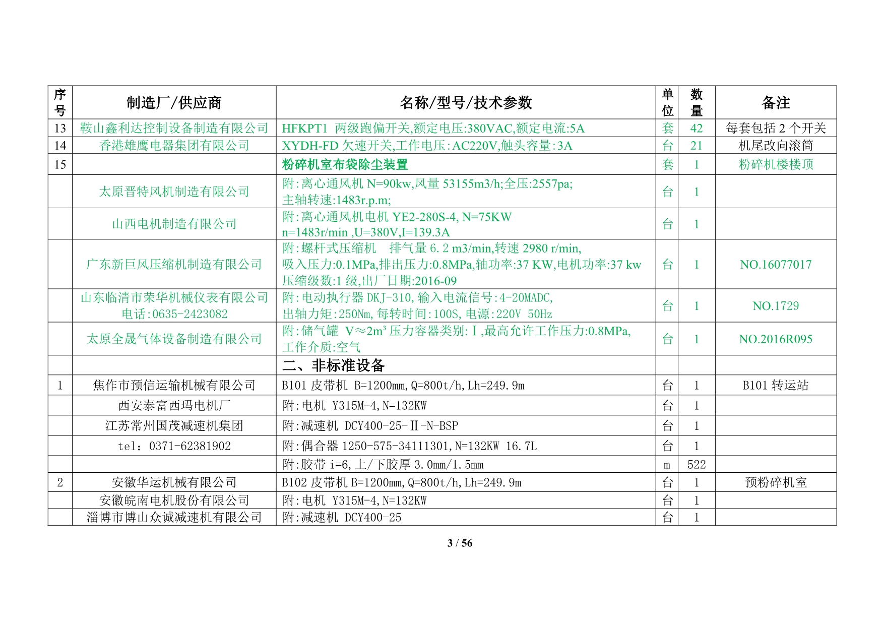 （设备管理）2020年鹏飞焦化厂一期焦化设备档案_第5页