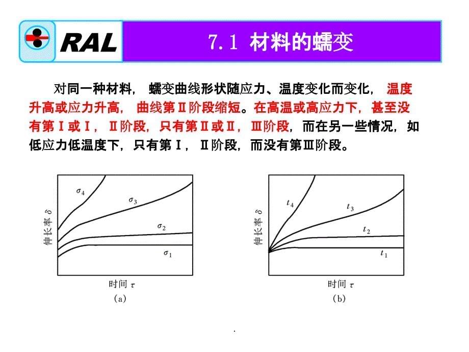 材料的力学性能7PPT课件_第5页