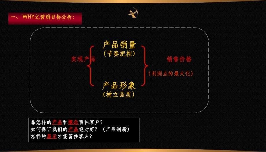 面膜营销策划方案.ppt课件_第5页