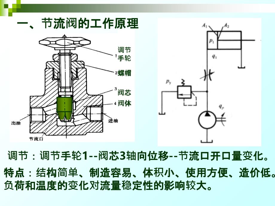 流量控制阀的工作原理ppt课件_第3页