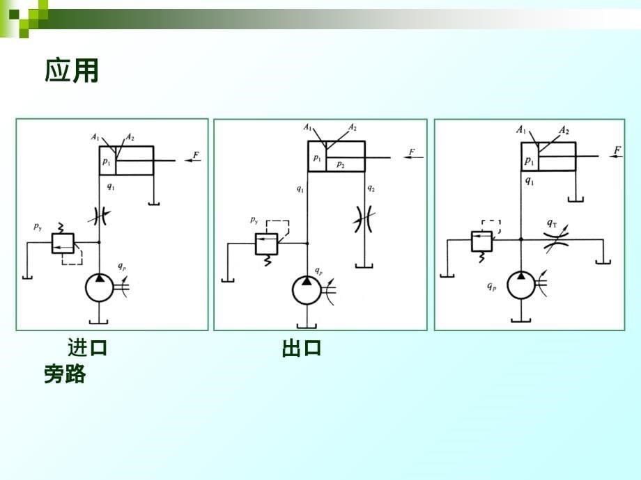 流量控制阀的工作原理ppt课件_第5页