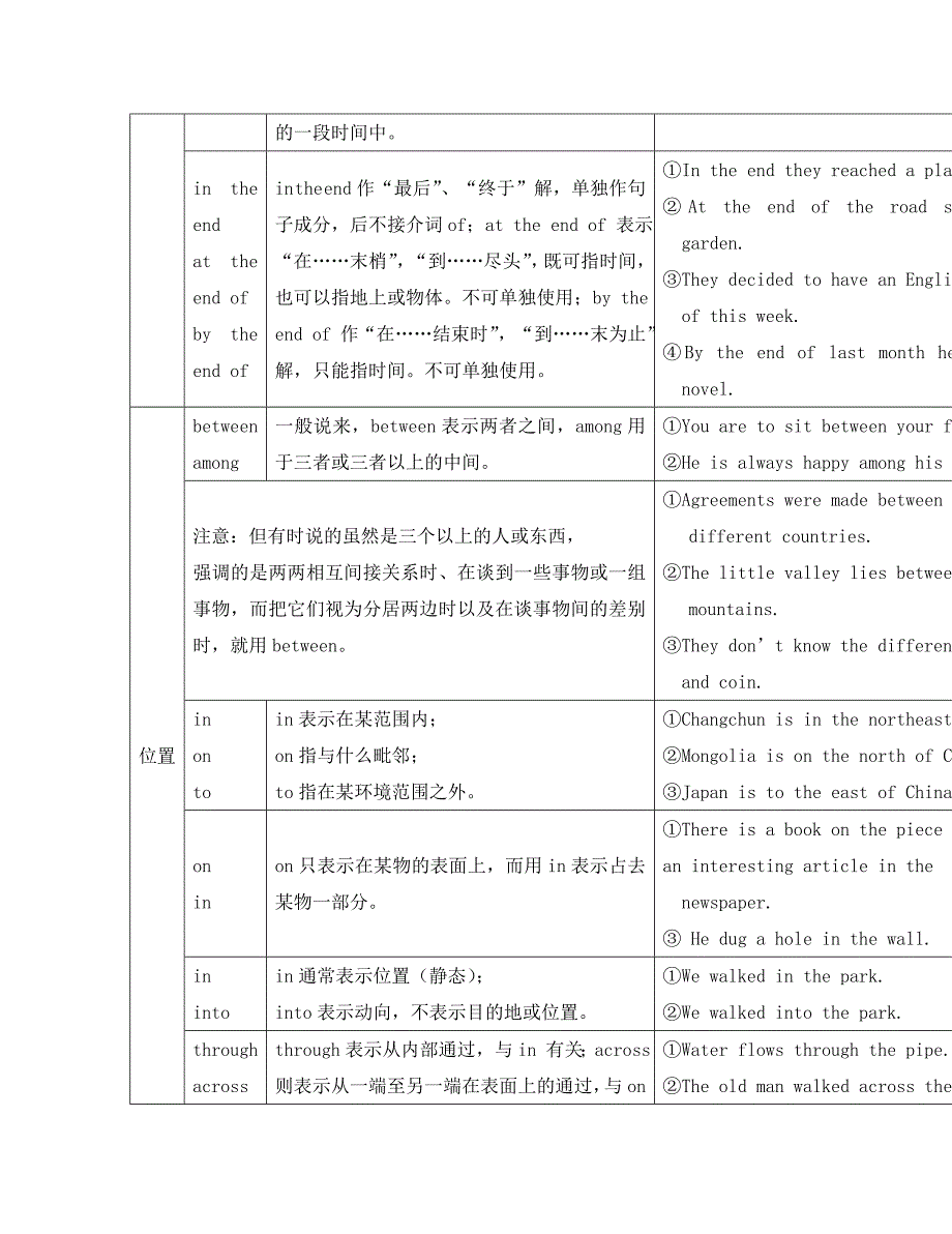 2020届高考英语 第五讲 介词和介词短语语法精讲精练 学生版_第3页