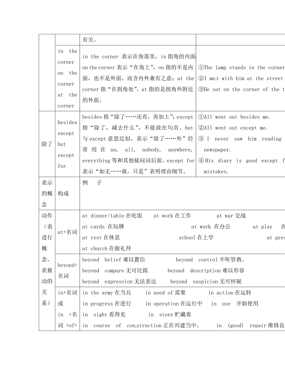 2020届高考英语 第五讲 介词和介词短语语法精讲精练 学生版_第4页