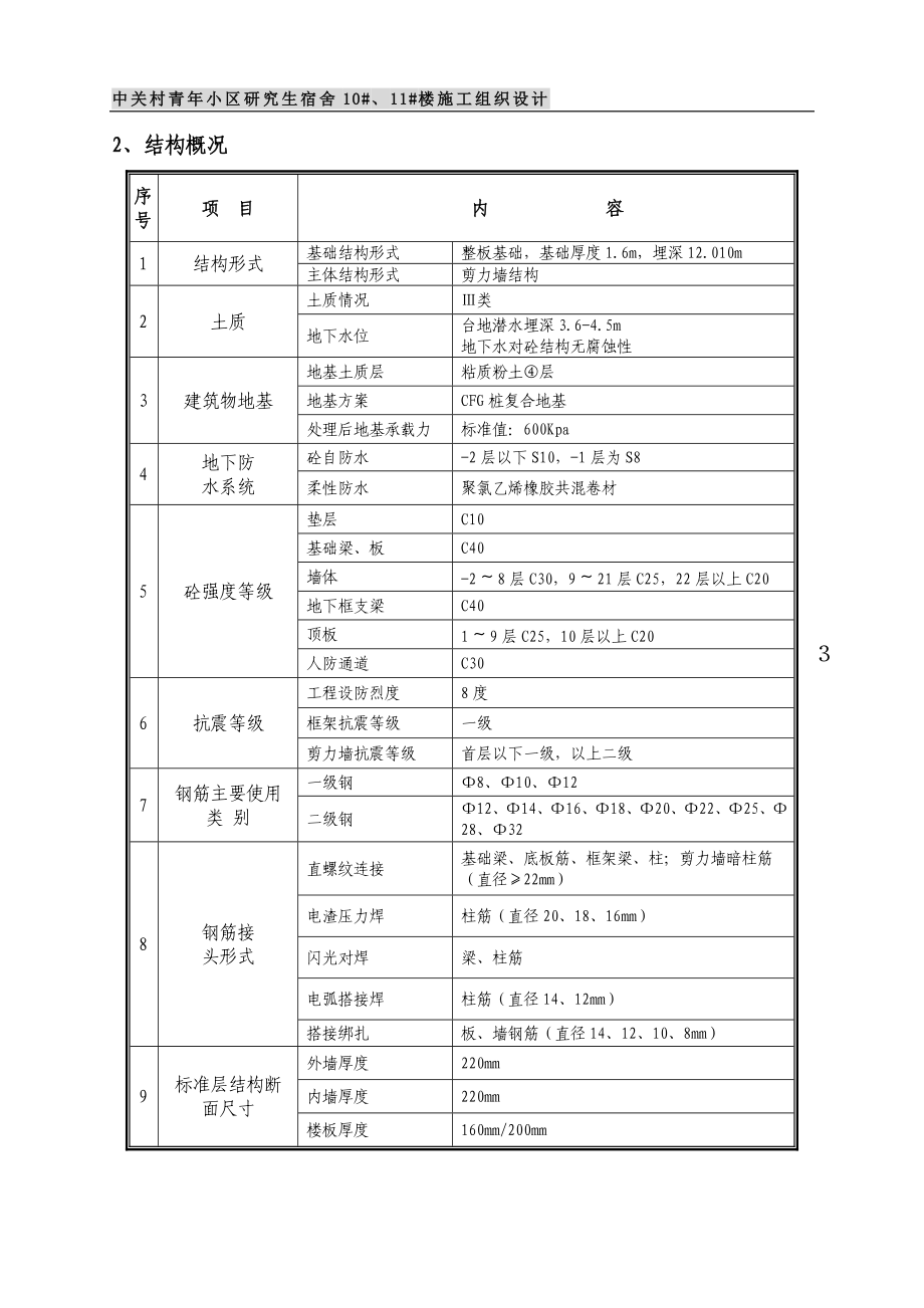 （房地产管理）小区层施工组织设计_第3页