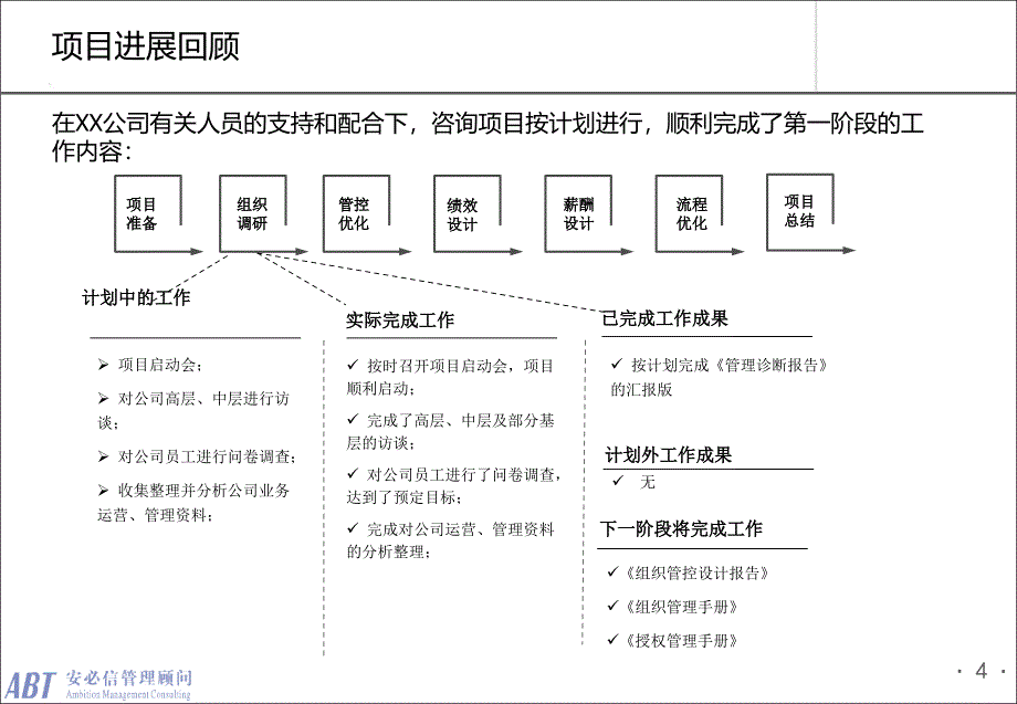 安必信顾问管理咨询项目诊断报告(样本)复习课程_第4页