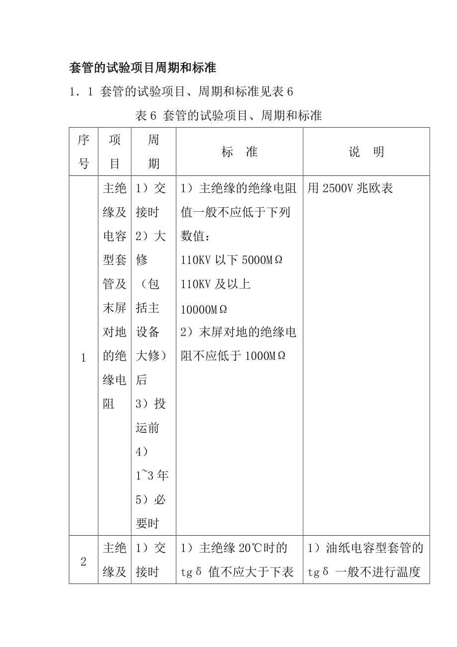 套管的试验项目周期和标准_第1页