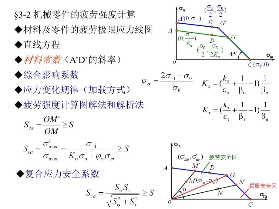 机械设计—复习资料各章重点及两套重点模拟题(非常好)ppt课件_第5页