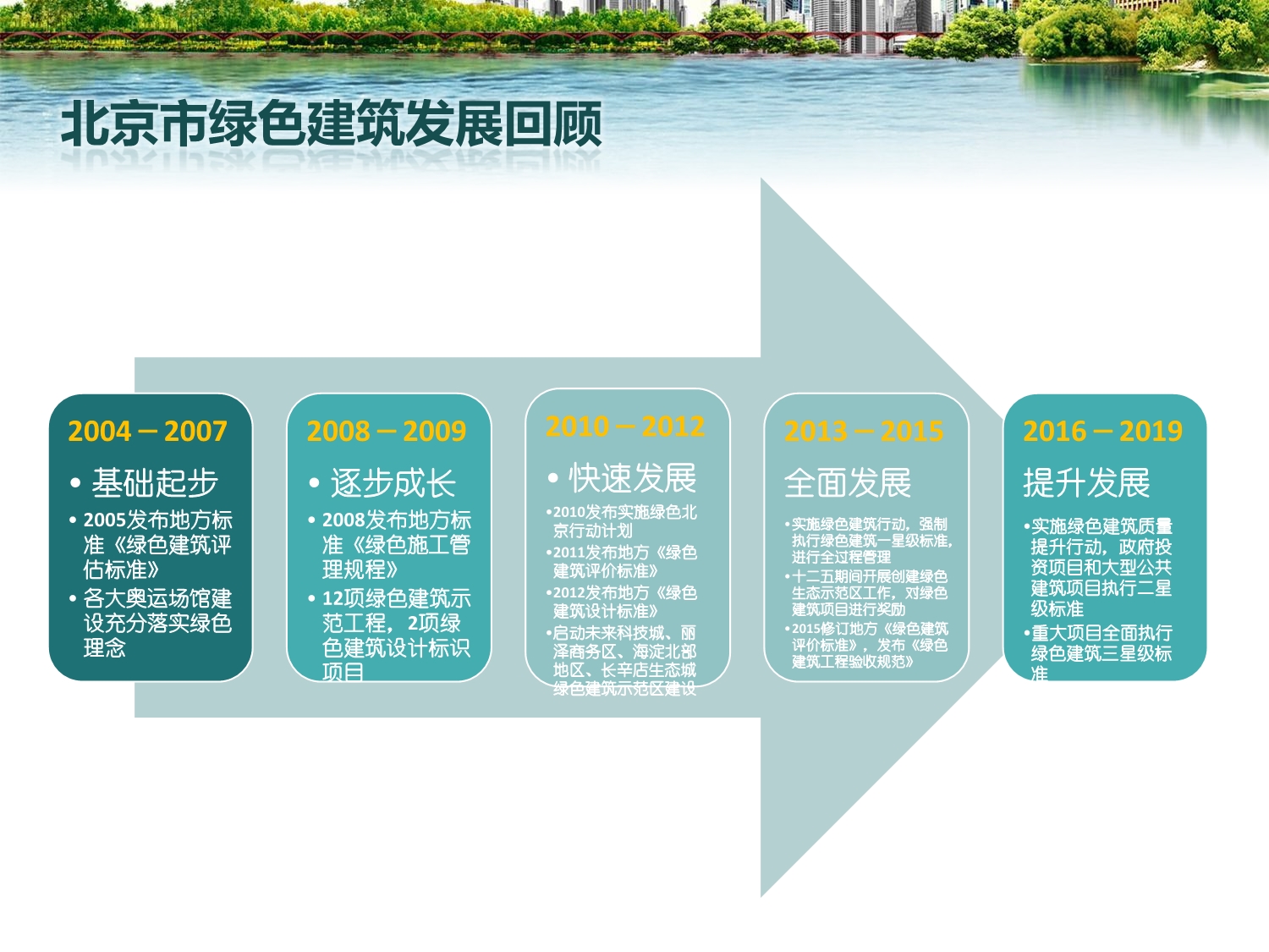 北京市绿色建筑发展情况.pdf_第4页