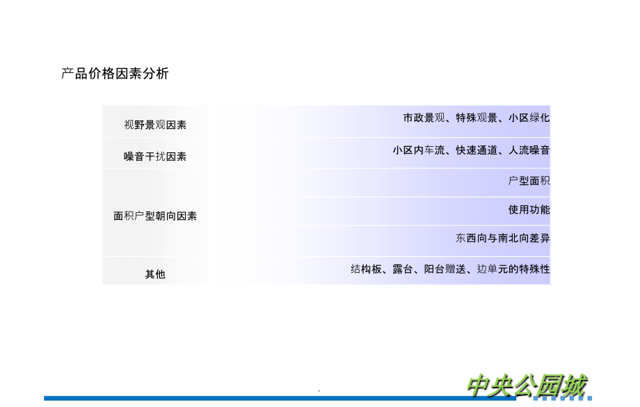 开盘营销方案(2017.2.20)ppt课件_第4页