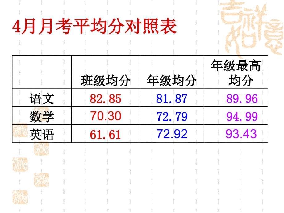 初一第一次月考家长会[1]教学文稿_第5页