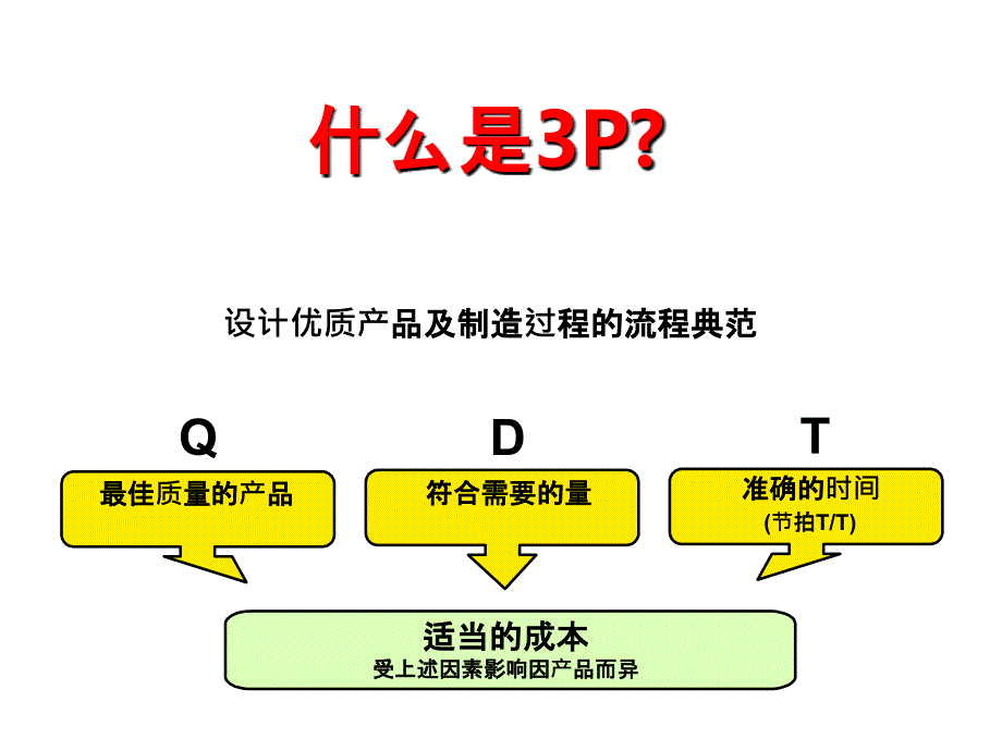 生产准备流程3PPPT课件_第2页