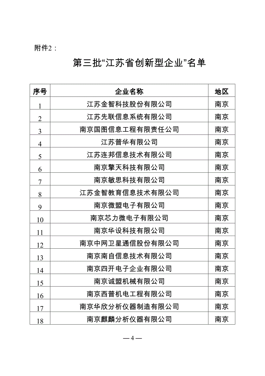 （创新管理）江苏省创新型企业名单_第4页