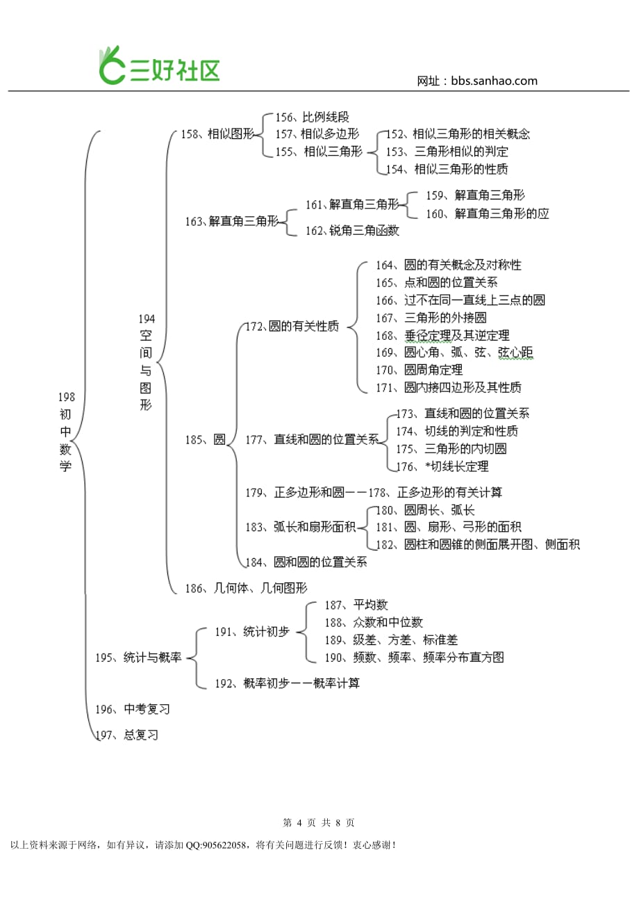 初中学科知识树_第4页