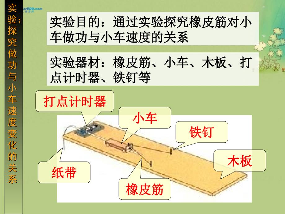 黑龙江穆棱朝鲜族学校高中物理 第七章 机械能守恒定律 6 探究功与物体速变化的关系 必修2.ppt_第3页