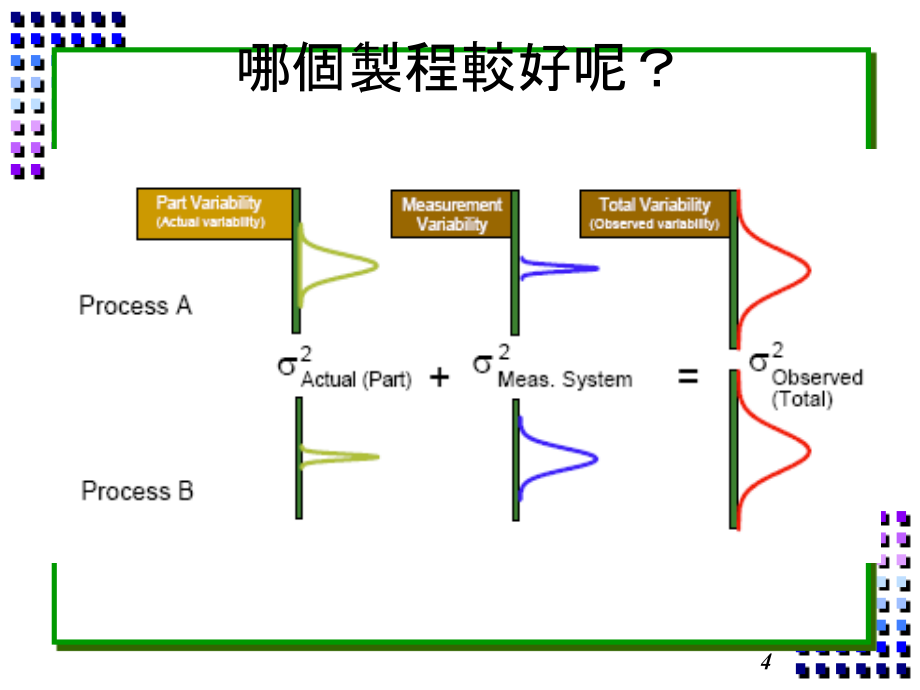 如何做MSAPPT课件_第4页