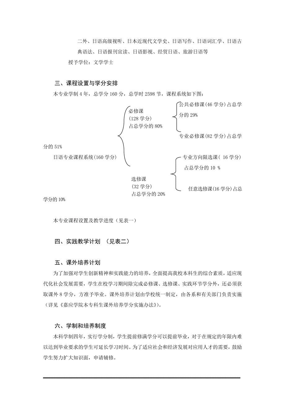 （员工管理）外国语学院日语专业人才培养方案_第2页