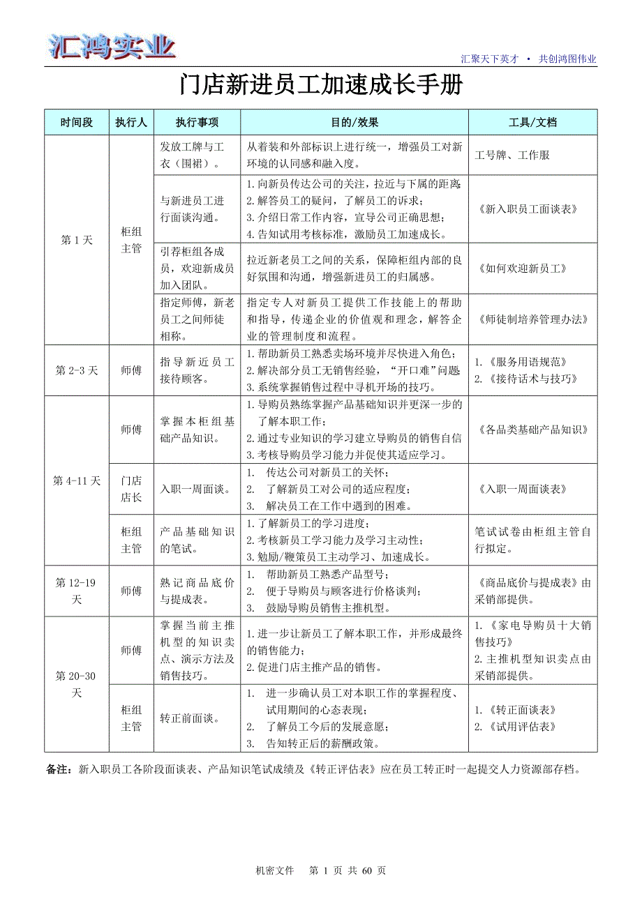 （员工手册）新进员工加速成长手册_第1页