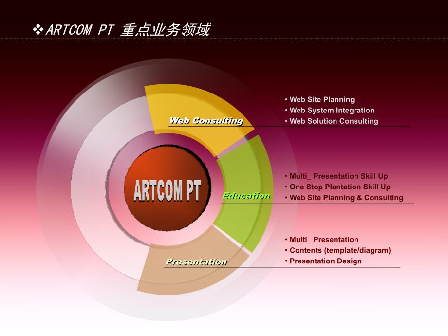 静态工作汇报PPT模板 (576).ppt_第1页