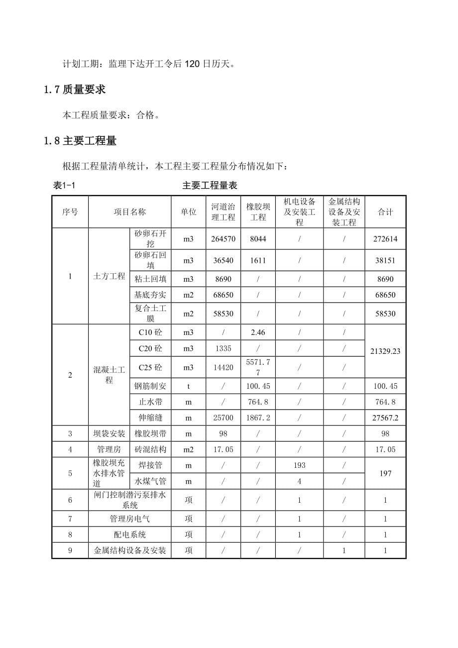 （公司治理）义马石河河道治理施工组织设计_第5页