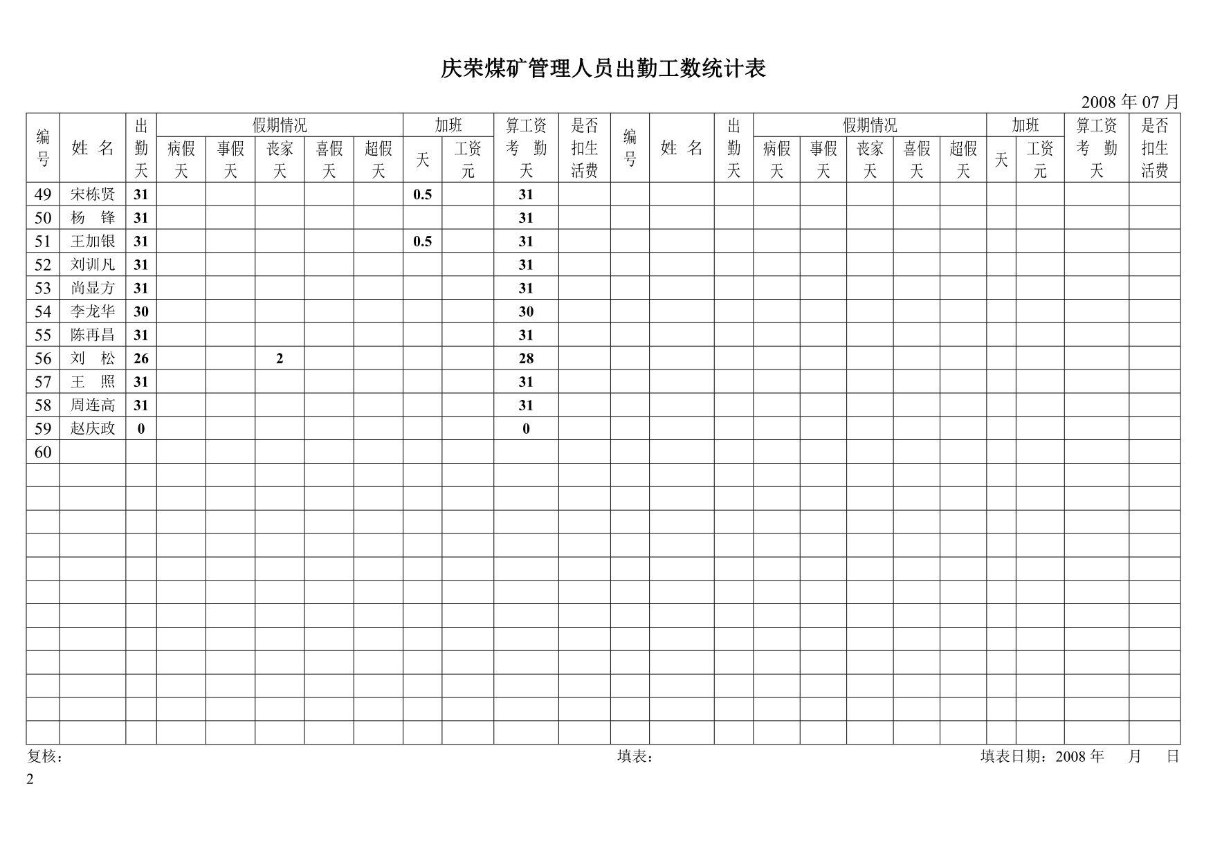 （员工管理）年管理人员出勤工数统计_第2页