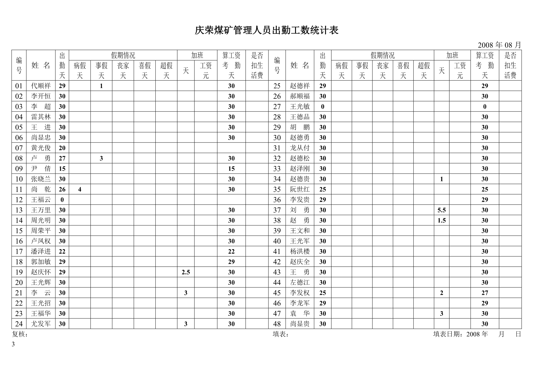 （员工管理）年管理人员出勤工数统计_第3页