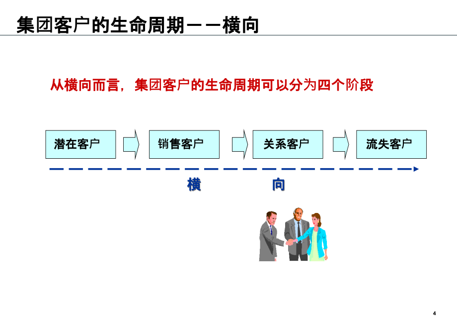 联通集团客户销售培训ppt课件_第4页