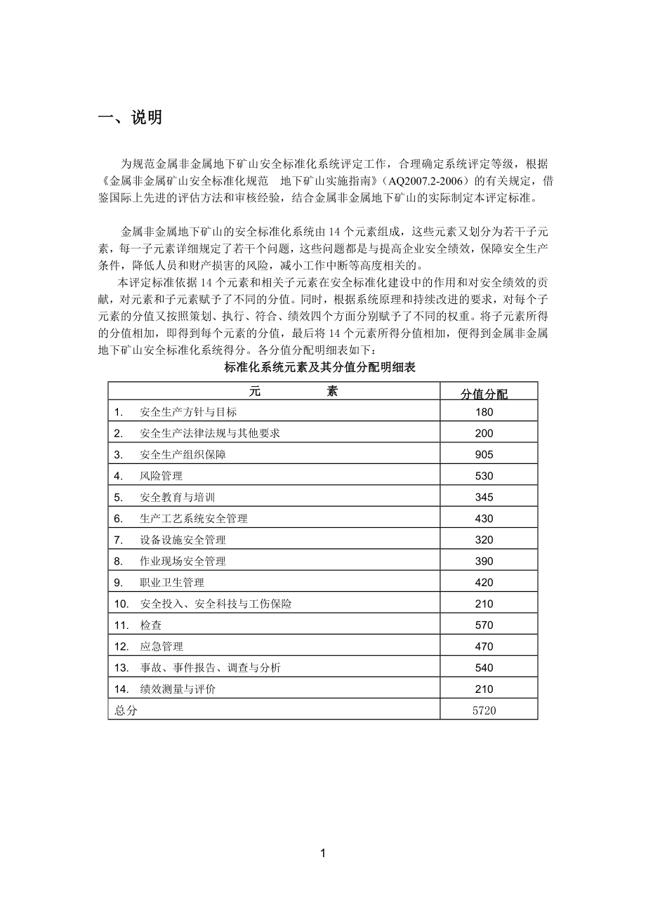 （冶金行业）金属非金属地下矿山安全标准化系统评定标准（试行）_第4页