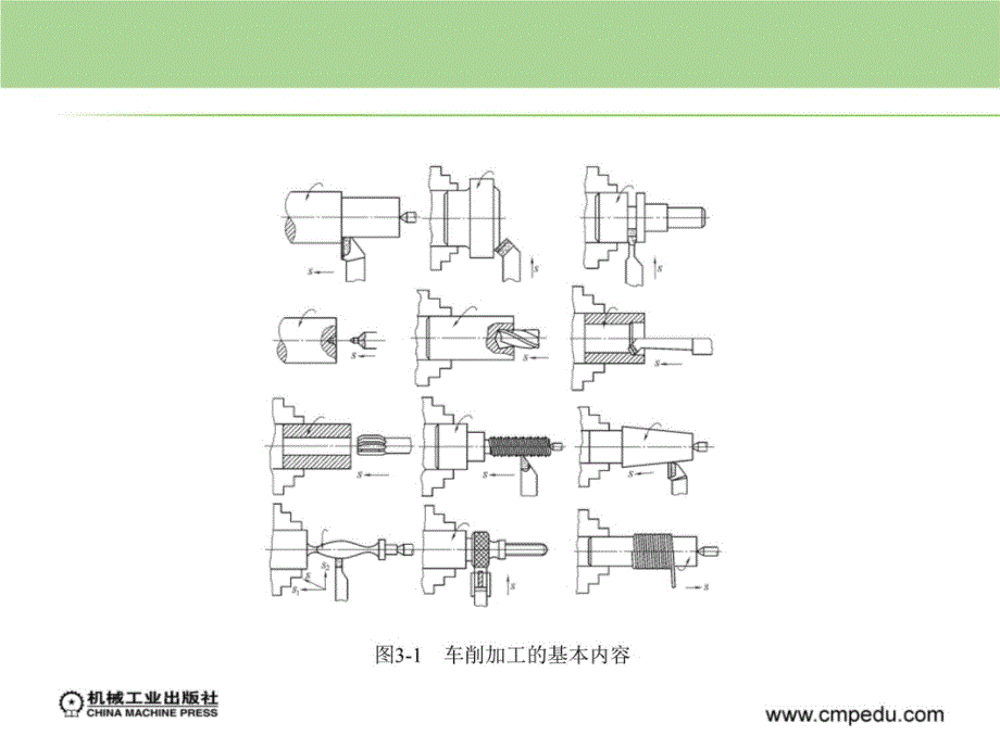 第三章-CA6140型卧式车床教程文件_第3页