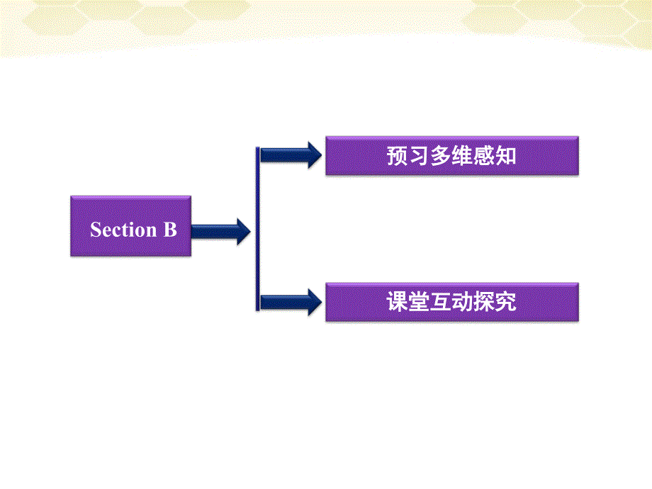 高中英语Unit1SectionB同步精品课件重庆大学必修5.ppt_第2页