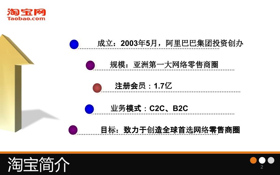 淘宝的发展历程PPT课件_第2页