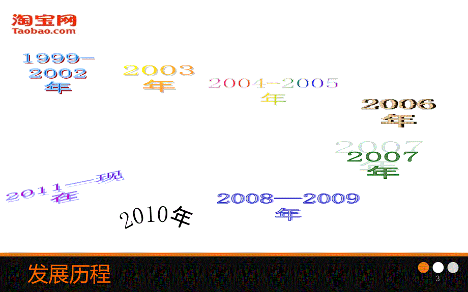 淘宝的发展历程PPT课件_第3页