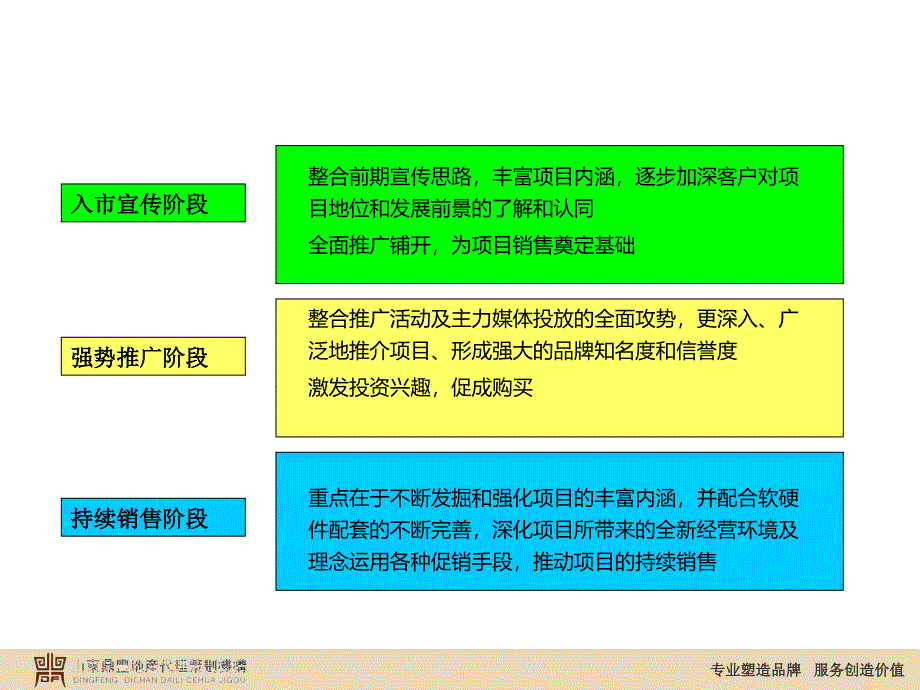 淄博中国国瓷文化城阶段性营销推广报告_第4页