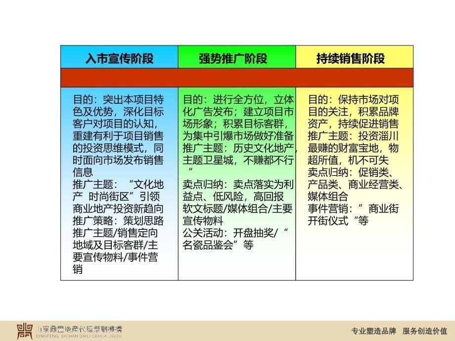 淄博中国国瓷文化城阶段性营销推广报告_第5页