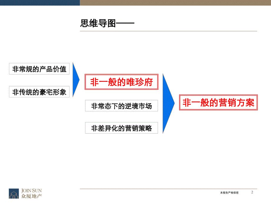 众厦地产-香蜜湖唯珍府后期营销执行报告_第2页